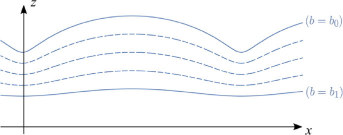 Exact Solutions Modelling Nonlinear Atmospheric Gravity Waves