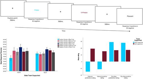 Effects of team affiliation on color-valence associations