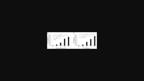 Tumour necrosis factor-α induces C-C motif chemokine ligand 5 production in canine keratinocytes.