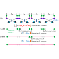 Quantum repeaters: From quantum networks to the quantum internet