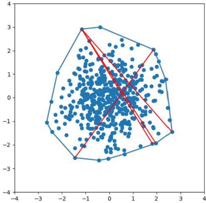 Point process convergence for symmetric functions of high-dimensional random vectors