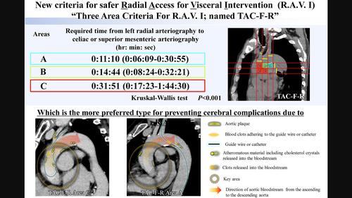 A new imaging classification for safer radial access visceral intervention of the liver and optimal case selection: A preliminary report