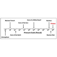 Colloquium: Gravitational form factors of the proton