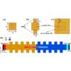 Modulation of interface modes for resonance-induced enhancement of the interfacial thermal conductance in pillar-based Si/Ge nanowires