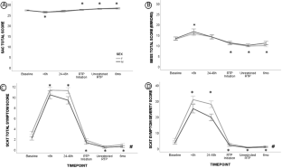 Sex Differences in Recovery Trajectories of Assessments for Sport-Related Concussion Among NCAA Athletes: A CARE Consortium Study.