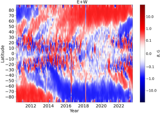 Near-Surface Azimuthal Magnetic Fields and Their Role in Solar Activity Cycles