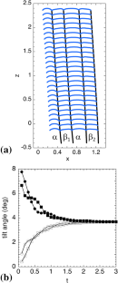 Solidification of Tilted-Lamellar Eutectic Grains with a Crystal Mosaicity: A Numerical Simulation Approach