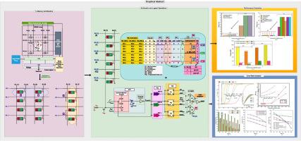 A novel time-domain in-memory computing unit using STT-MRAM