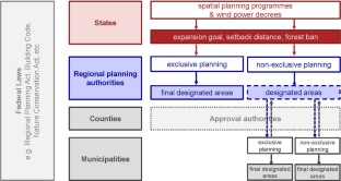 Wind power deployment and the impact of spatial planning policies