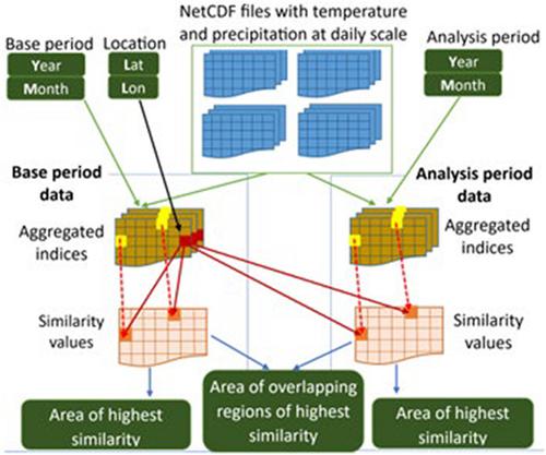 ClimShift – A new toolbox for the detection of climate change