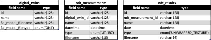 3D Remote Assistance for NDT Inspections