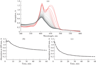 Modeling of Quantum Yields, Structure and Function of Cytochrome C and Cardiolipin: Its Enzymatic Activity and Free Radical Processes