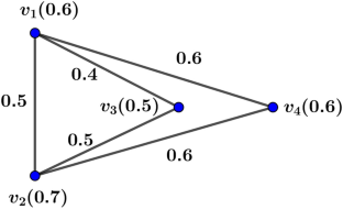 Multiplicative Version of First Zagreb Index in Fuzzy Graph and its Application in Crime Analysis