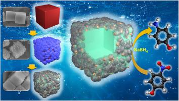 Linker regulation of Cu/C@CoO derived from self-assembly of MOF to enhance catalytic activity of organic contaminants