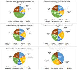 Multiscale petrophysical modeling and reservoir prediction of intermediate-basic volcanic reservoirs based on logging and seismic combination