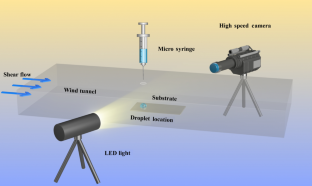 Droplet shedding on hydrophilic and superhydrophobic surfaces under the effect of air shear flow