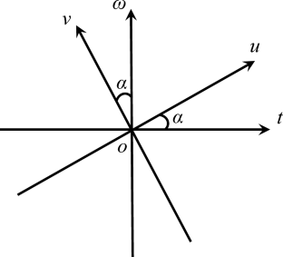 Study of the characteristic response of shear waves in igneous reservoirs based on time–frequency coupled analysis method