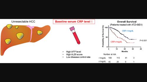 Prognostic significance of C-reactive protein in unresectable hepatocellular carcinoma treated with atezolizumab and bevacizumab