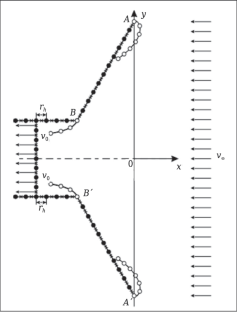 Determination of the Influence of the Oncoming Flow on the Vortex Zones at the Inlet to the Suction Sockets. Part 1. Flat Problem