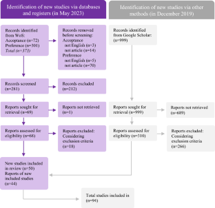 Students’ acceptance of and preferences regarding online exams: a systematic literature review