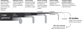 The Influence of Substance Properties on Arthropod Chemical Defenses: A Meta-Analysis.