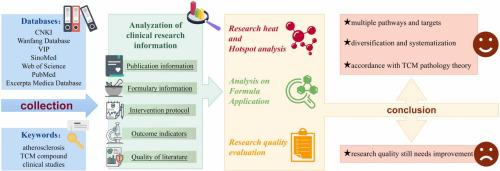 Clinical research hotspots and trends of atherosclerosis treatment with traditional Chinese medicine preparations