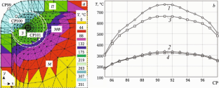 Effect of TiB2 and BN Coatings on the Thermal and Stress-Strain State of the Surface Layer of Si3N4–TiC Ceramics Under the Action of Heat Flow