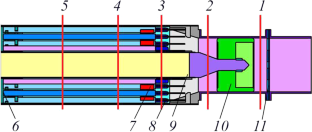 Flow formation features at the inlet to the fuel catridge of a ritm snpp reactor