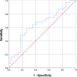 Anti-Müllerian hormone: a novel biomarker for aggressive prostate cancer? Emerging evidence from a prospective study of radical prostatectomies.