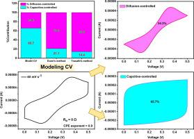 Perspectives on Accurately Analyzing Cyclic Voltammograms for Surface- and Diffusion-Controlled Contributions