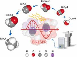 Localized surface plasmon resonance effect of bismuth nanoparticles in Bi/TiO2 catalysts for boosting visible light-driven CO2 reduction to CH4