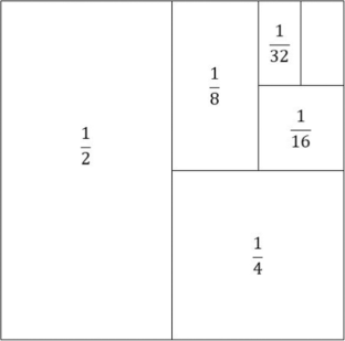 A Pattern Theory of Scaffolding