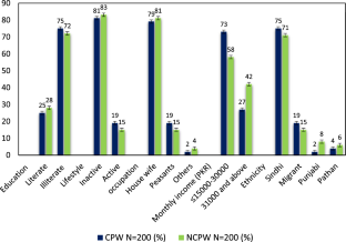 Consumption of chewing tobacco alters the serum metal contents in pregnant women at Tandojam and adjoining areas