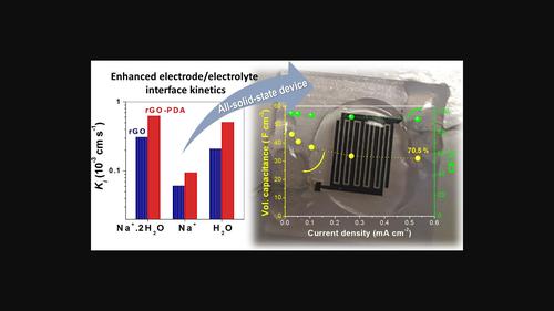 Hydrothermal synthesis of a graphene‐based composite enabling the fabrication of a current collector‐free microsupercapacitor with improved energy storage performance