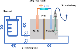 Degradation of Rhodamine B by UV-Assisted Dynamic Diaphragm Electrocatalytic System: Efficiency Improvement and Mechanism Study