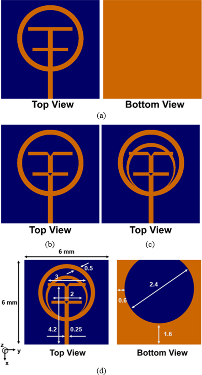 Characteristic Mode Analysis Based Highly Flexible Antenna For Millimeter Wave Wireless Applications