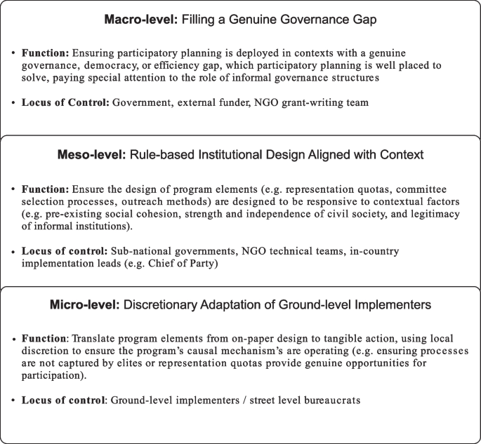 Unlocking the Potential of Participatory Planning: How Flexible and Adaptive Governance Interventions Can Work in Practice