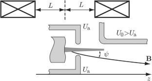 Non-adiabatic Non-axisymmetric Electron-Optic Systems for Multi-mirror and Multi-barrel Gyrotrons