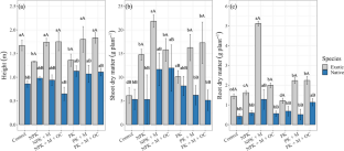 Plant growth and metabolism of exotic and native Crotalaria species for mine land rehabilitation in the Amazon