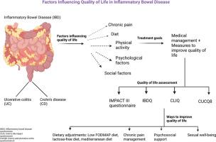 Factors influencing the quality of life in inflammatory bowel disease: A comprehensive review