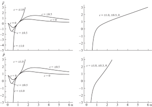 Peculiarities of Behavior of Simplest Models of Nonlinear Elasticity Constructed Based on New Holonomic Tensor Measures