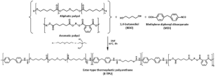 Controlling properties of thermoplastic polyurethane-based foam through adopting different type of oligomers