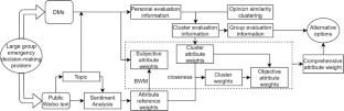 A Weighted Information Fusion Method Based on Sentiment Knowledge for Emergency Decision-Making Considering the Public and Experts