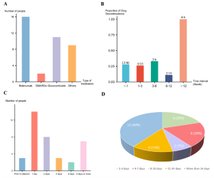 COVID-19 in Systemic Lupus Erythematosus patients treated with belimumab: a retrospective clinical study.