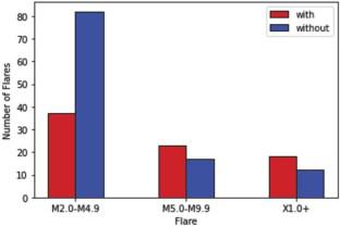 A Survey and Statistical Study of Off-Limb Events Observed in SDO/HMI Continuum Intensity