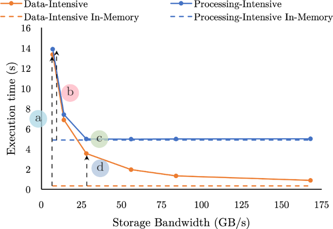 HPCache: memory-efficient OLAP through proportional caching revisited