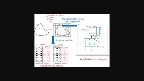 A novel coupled Euler–Lagrange method for high resolution shock and discontinuities capturing