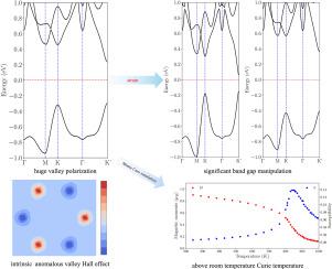 Intrinsic valley polarization and anomalous valley Hall effect in monolayer H-ScAt2