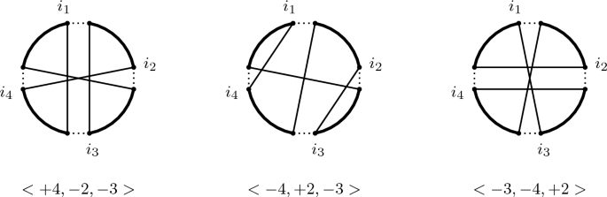 Algorithmic strategies for a fast exploration of the TSP $$4$$ -OPT neighborhood