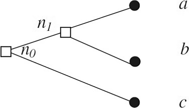 Dynamic inconsistency under ambiguity: An experiment